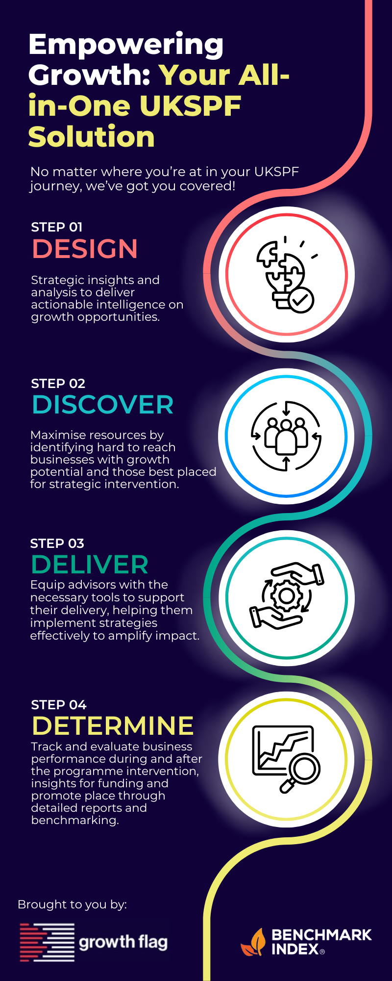 GF & WM Infographic.Pdf